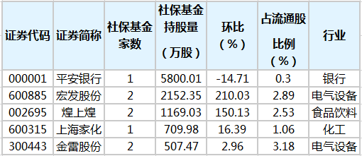 社?；鹬貍}股排行榜.png