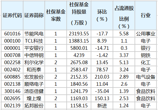 社?；鹬貍}股排行榜.png