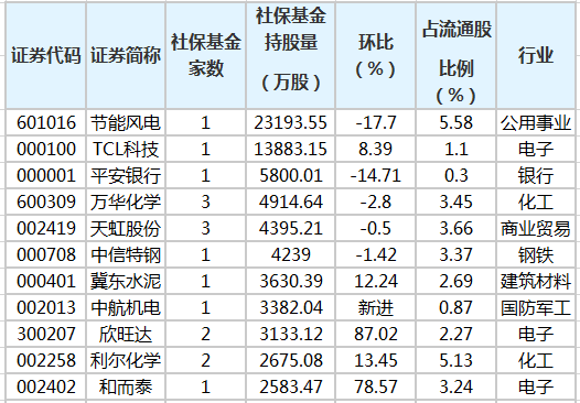 社?；鹬貍}股排行榜.png